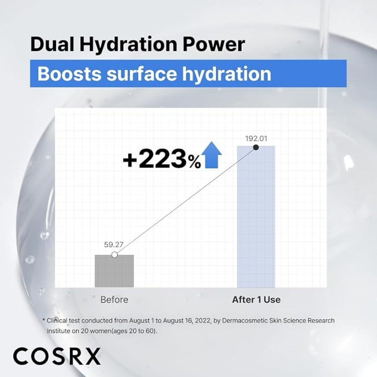 COSRX 3% Sodium Hyaluronate Serum 20ml – Hydrating & Moisturizing Face Serum for Dry Skin & Fine Lines