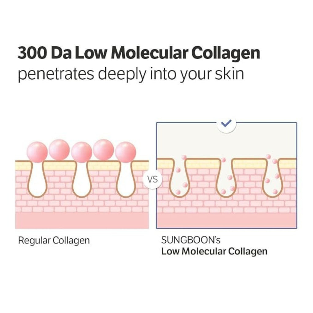 SUNGBOON EDITOR Deep Collagen Serum 1.01 fl oz – 5% Volufiline Hydrating Facial Serum for Plump, Smooth & Radiant-Looking Skin