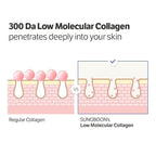 SUNGBOON EDITOR Deep Collagen Serum 1.01 fl oz – 5% Volufiline Hydrating Facial Serum for Plump, Smooth & Radiant-Looking Skin